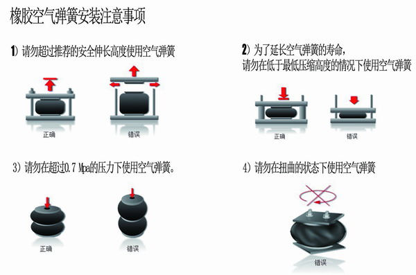 橡膠空氣彈簧安裝，橡膠空氣彈簧要求，橡膠空氣彈簧使用說明